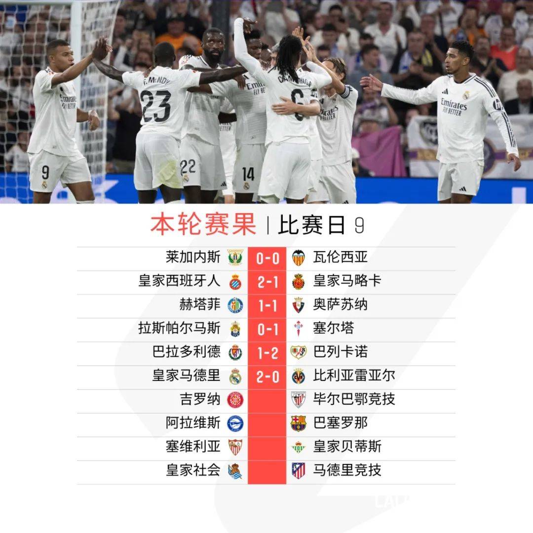 阿扎尔首秀破门,皇马主场战胜西班牙人的简单介绍 阿扎尔首秀破门,皇马主场战胜西班牙人的简单介绍